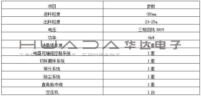 HXZYX-HN1焦炭反应性制样系统(制样磨球一体机)