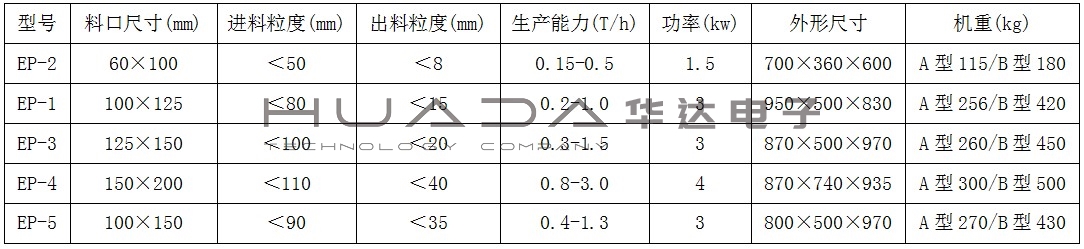 HNEP系列鄂式破碎机