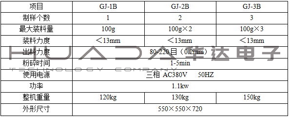 GJ系列密封式化验制样粉碎机(环保型)
