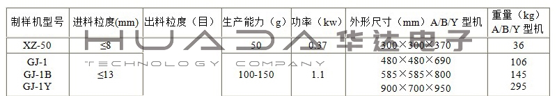 密封式化验制样粉碎机