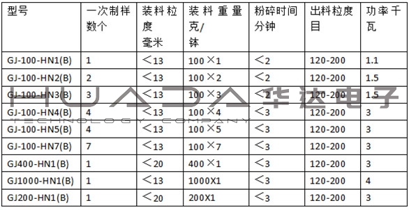 多锅制样粉碎机