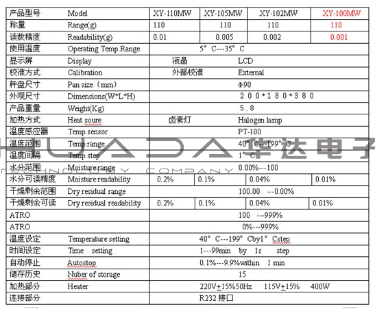HNXY快速水分测定仪