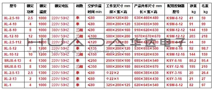 HNXL-3碳棒高温炉