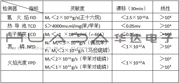 1637828786809434.jpg QTRL-HN3天然气组分及热值分析仪