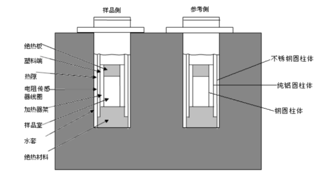 1669432538840936.png 微机全自动量热仪的结构