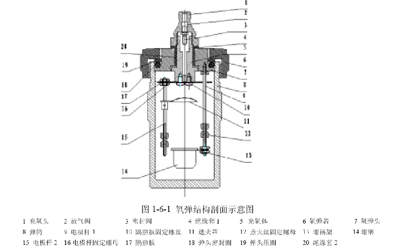 量热仪氧弹基本原理